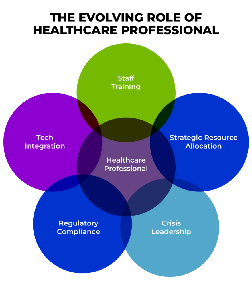 Role of Healthcare Professional 