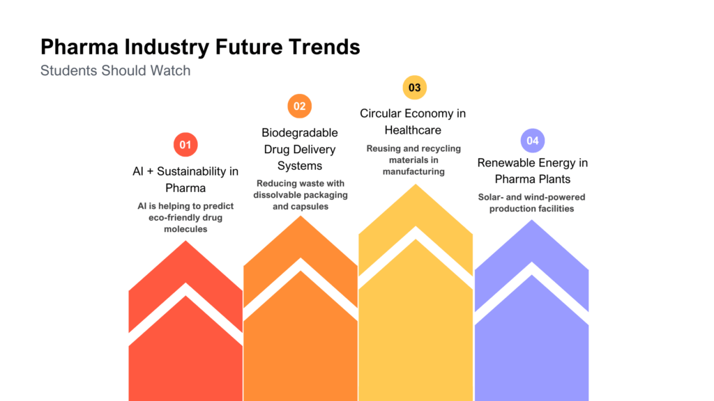 Future Trends