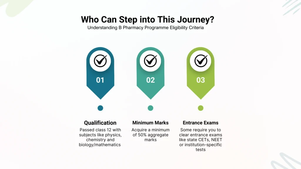 B Pharmacy Eligibility