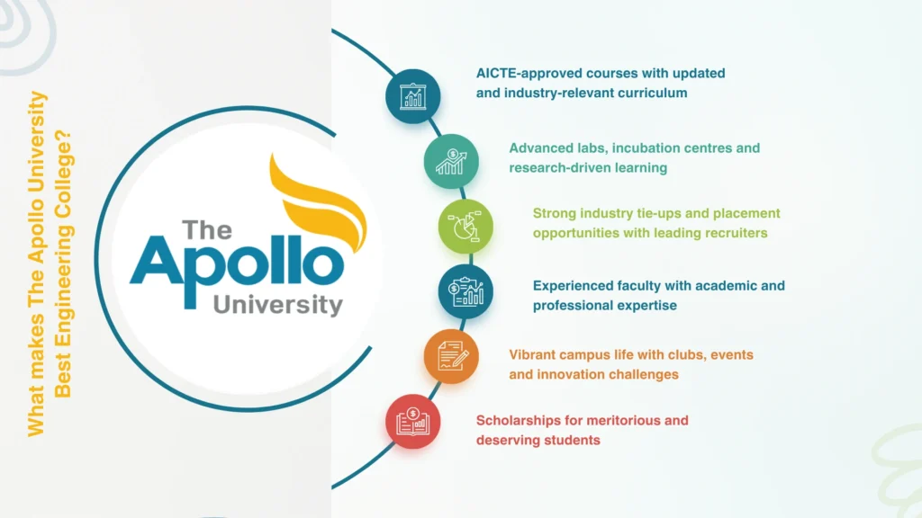 The Apollo University