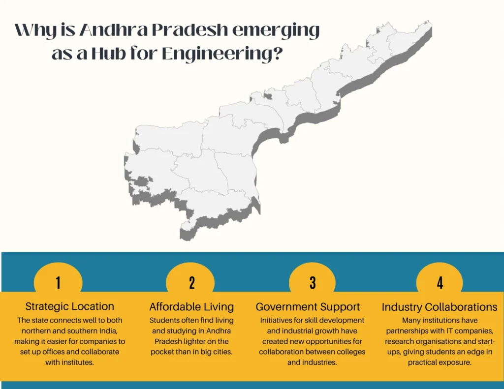 Best Engineering College in Andhra Pradesh