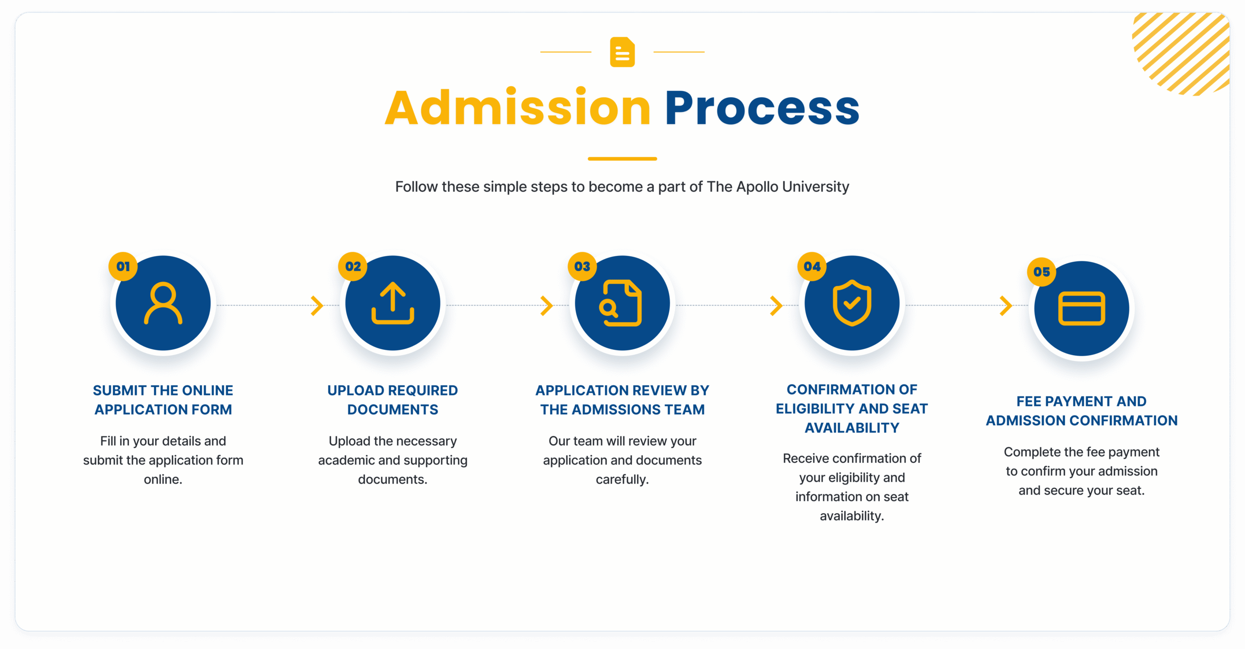 Apollo University Lateral Entry Admissions 2026-27